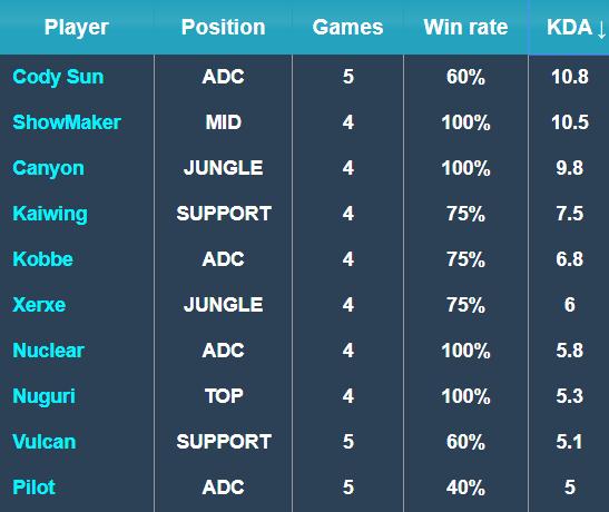 战术层面 战术层面